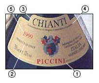 Как прочитать этикетку итальянских вин