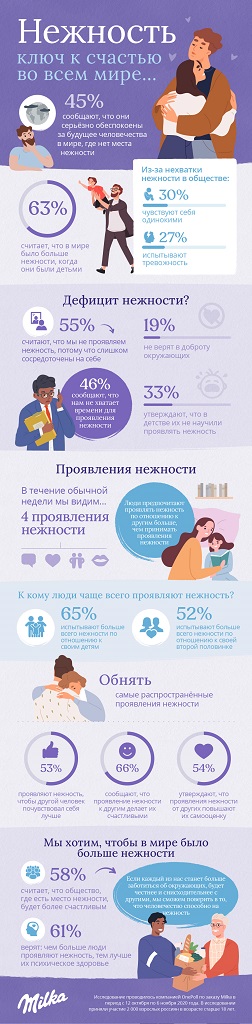 Milka Tenderness Infographic