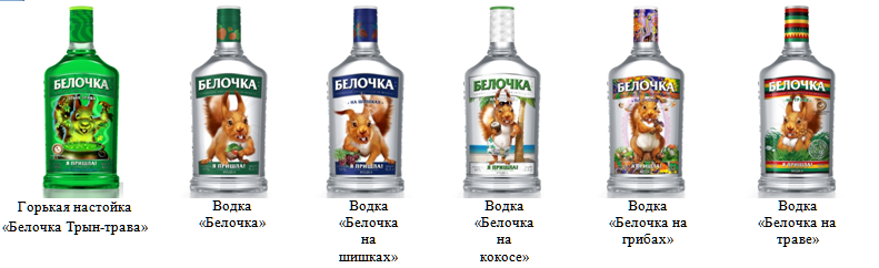 линейка продукции "Белочка"