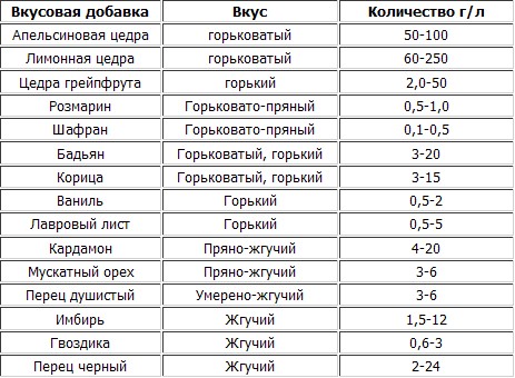 таблица