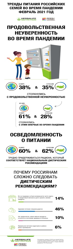 Индустрия питания