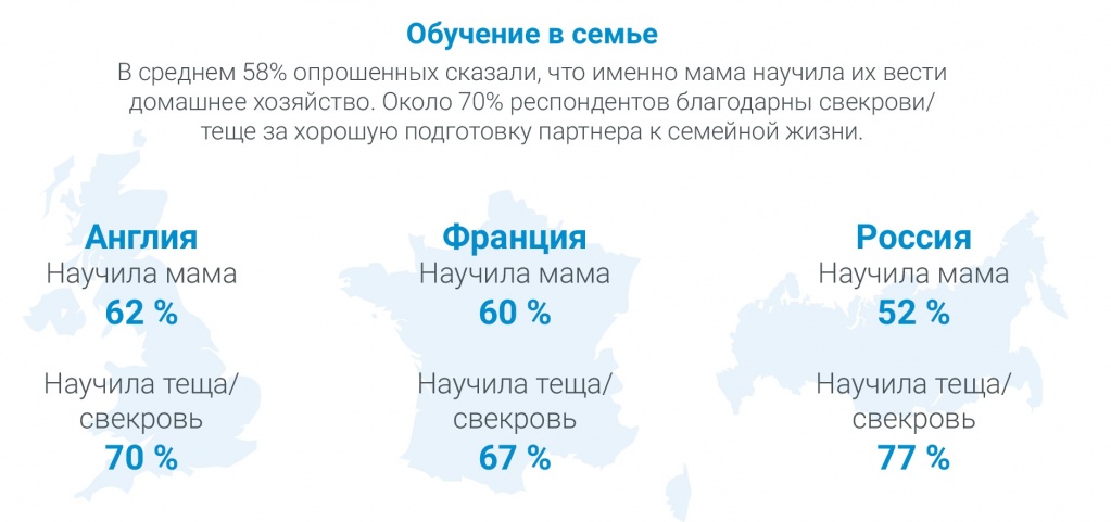 Инфографика