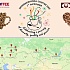 Первый Международный День Кофе отметили по всей России! 