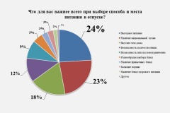 Меню на отпуск: какой формат питания чаще всего выбирают отдыхающие