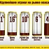 Агентство Nielsen определило лидеров квасного рынка