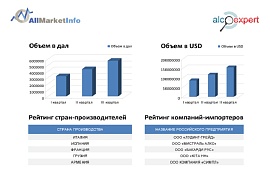 Италия - лидер по винному импорту