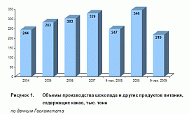 Компания "АВК" на 40% обновляет ассортимент продукции